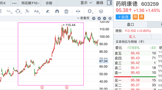 药明康德“炸裂”财报下暗流涌动,实控方五年套现170亿