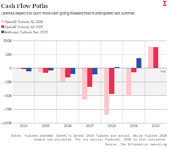 Anthropic商讨最快今年第四季度启动上市