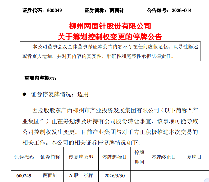 600249，筹划控制权变更！下周一停牌！“炒股”致业绩大跌88%，股价却大涨！