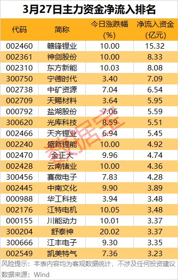 5股尾盘获大幅抢筹