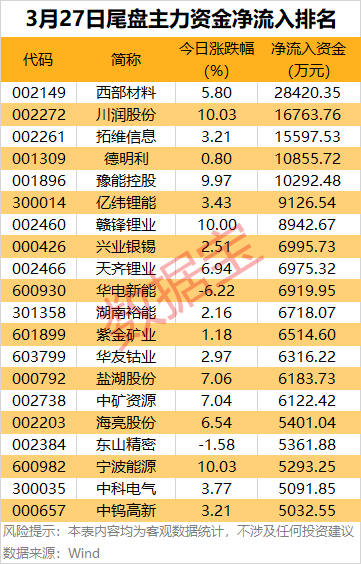 5股尾盘获大幅抢筹