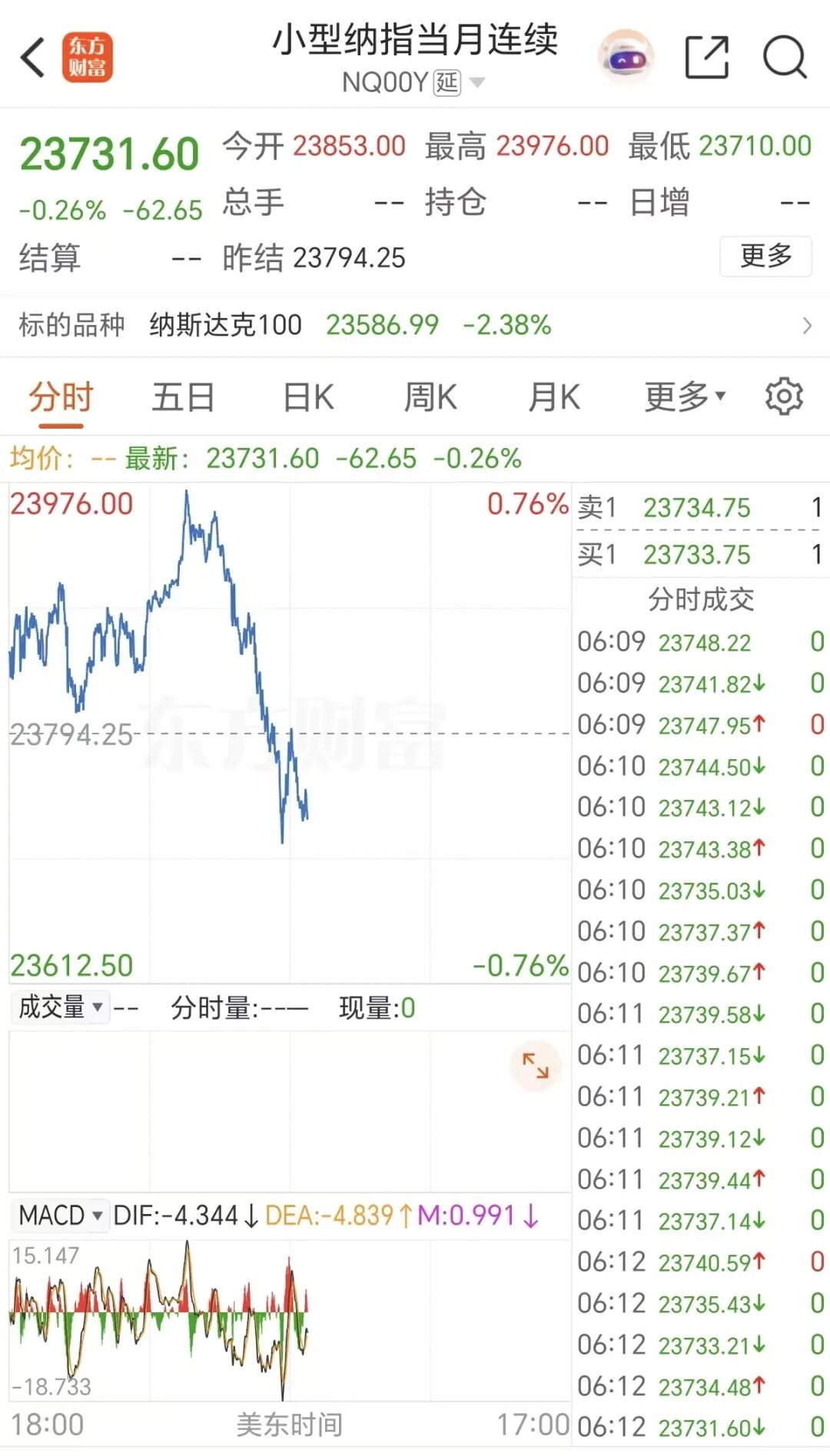 霍尔木兹海峡突发！全球资产异动！