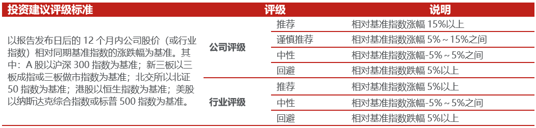 【国联民生能源】中国海油2025年年报点评:产量稳步提升,具备油价弹性的低估值龙头