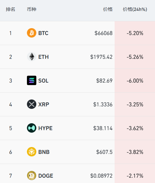 道指深夜下挫近500点，中概股普跌，小马智行跌6%，加密货币超12万人爆仓