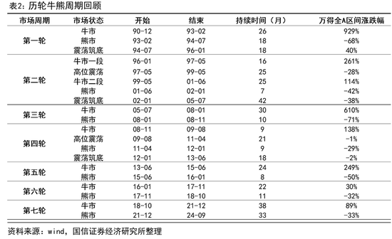 荀玉根：近期调整是牛市过程中的雷阵雨，“924这轮牛市”还没结束