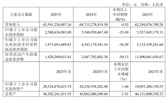 “非洲手机之王”传音控股，净利润同比下滑超五成