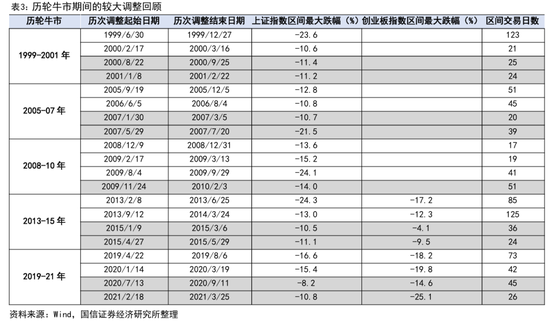 国信证券首席经济学家荀玉根：近期调整是牛市过程中的雷阵雨，“924这轮牛市”还没结束