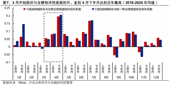 兴证策略：2026年市场定价的主要矛盾是什么？A股估值扩张空间预期正在收敛 盈利增长成为今年收益的主要贡献