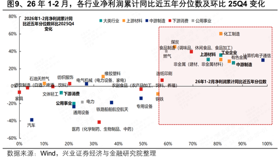 兴证策略：2026年市场定价的主要矛盾是什么？A股估值扩张空间预期正在收敛 盈利增长成为今年收益的主要贡献