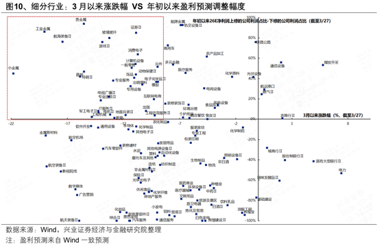 兴证策略：2026年市场定价的主要矛盾是什么？A股估值扩张空间预期正在收敛 盈利增长成为今年收益的主要贡献