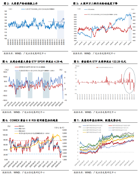广发郭磊：A股估值宏观偏离度继续调整至安全区间，这为后续估值扩张重新打开“天花板”
