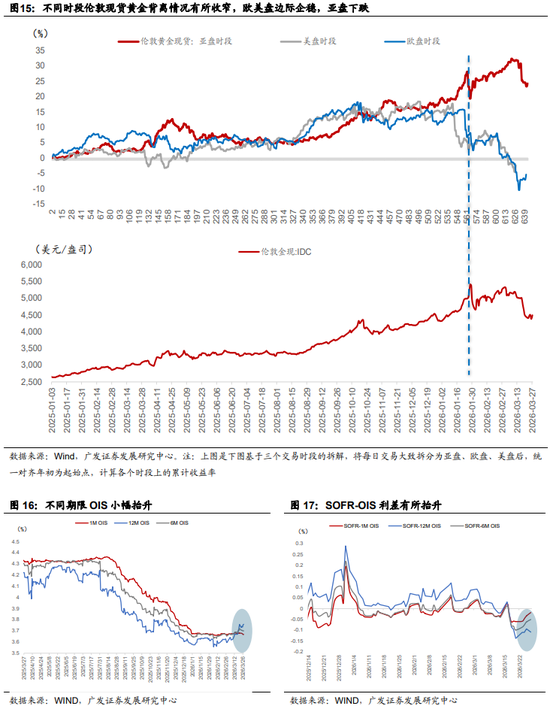 广发郭磊：A股估值宏观偏离度继续调整至安全区间，这为后续估值扩张重新打开“天花板”