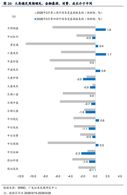 广发郭磊：A股估值宏观偏离度继续调整至安全区间，这为后续估值扩张重新打开“天花板”