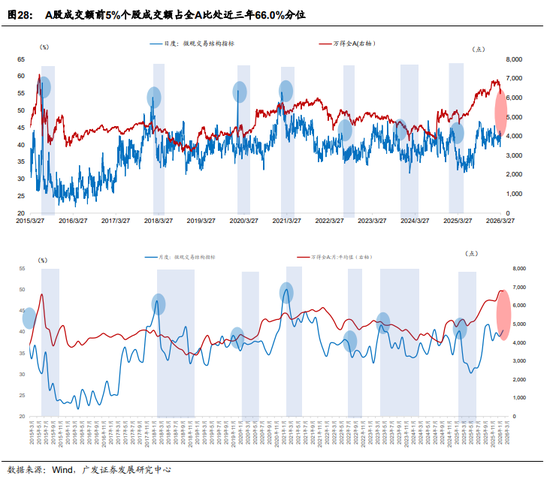 广发郭磊：A股估值宏观偏离度继续调整至安全区间，这为后续估值扩张重新打开“天花板”