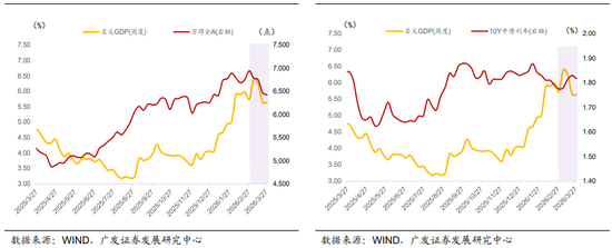 广发郭磊：A股估值宏观偏离度继续调整至安全区间，这为后续估值扩张重新打开“天花板”