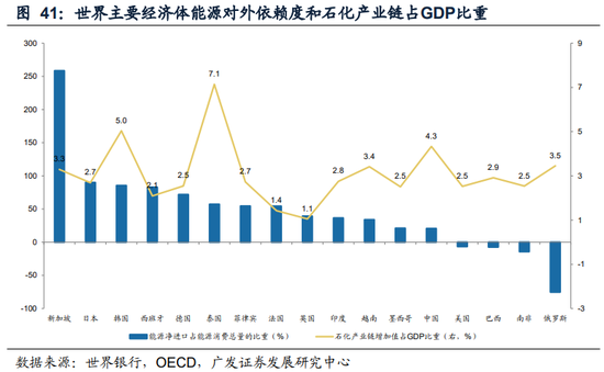 广发郭磊：A股估值宏观偏离度继续调整至安全区间，这为后续估值扩张重新打开“天花板”