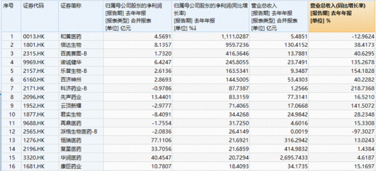 周度聚焦：创新药低位猛涨，布局信号来了？地缘冲突持续，有色、化工迎来新一轮上升行情？