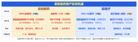 周度聚焦：创新药低位猛涨，布局信号来了？地缘冲突持续，有色、化工迎来新一轮上升行情？