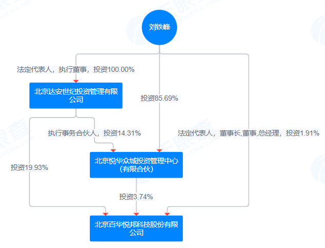 停牌!300736,拟易主