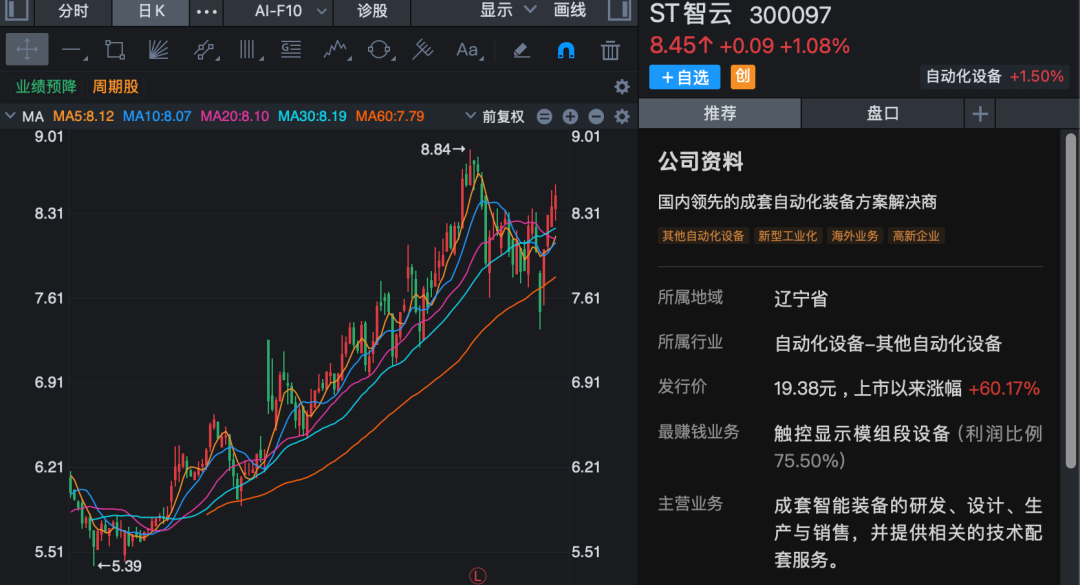 300097，将“摘帽”！