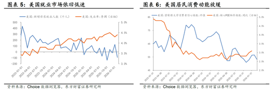 陈果：外部风浪仍在，A股聚焦三类资产