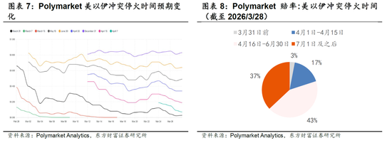 陈果：外部风浪仍在，A股聚焦三类资产