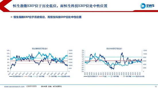 申万宏源：美以伊冲突发生一个月，大类资产当前性价比如何？上证指数的PE分位数位于历史的85.9%