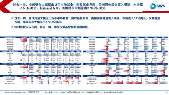 申万宏源：美以伊冲突发生一个月，大类资产当前性价比如何？上证指数的PE分位数位于历史的85.9%