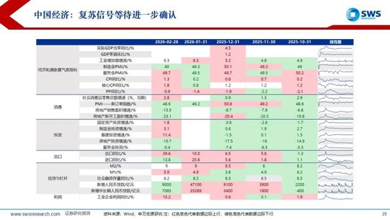 申万宏源：美以伊冲突发生一个月，大类资产当前性价比如何？上证指数的PE分位数位于历史的85.9%