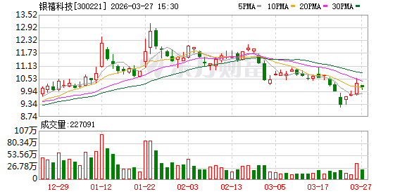银禧科技：公司无逾期担保或涉及诉讼的担保