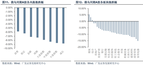 【广发策略】霍尔木兹之殇，从油价冲击到增长损伤