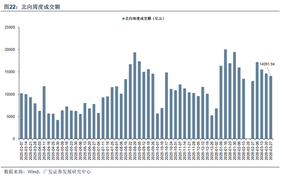 【广发策略】霍尔木兹之殇，从油价冲击到增长损伤