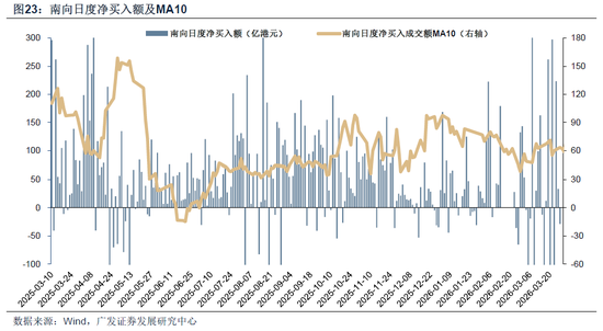 【广发策略】霍尔木兹之殇，从油价冲击到增长损伤