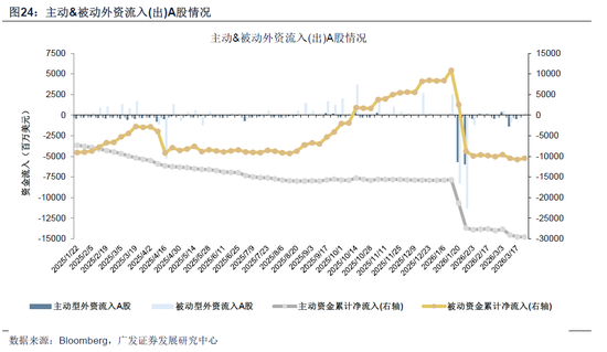 【广发策略】霍尔木兹之殇，从油价冲击到增长损伤