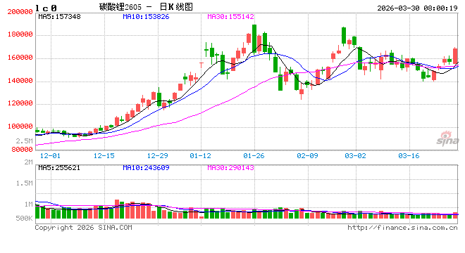 澳洲闹“柴油荒”,国内锂矿供应有变?