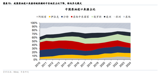 华泰宏观：辩证分析海外能源供给缺口对中国的影响