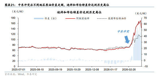 华泰宏观：辩证分析海外能源供给缺口对中国的影响