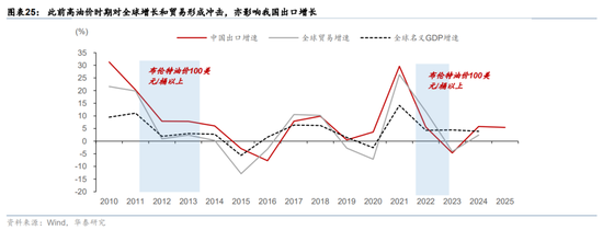 华泰宏观：辩证分析海外能源供给缺口对中国的影响
