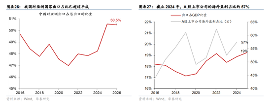 华泰宏观：辩证分析海外能源供给缺口对中国的影响
