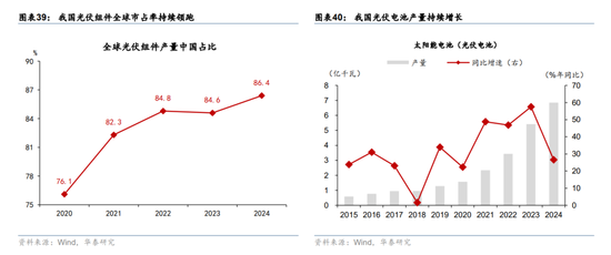 华泰宏观：辩证分析海外能源供给缺口对中国的影响