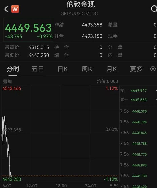 黄金、白银跳水!原油飙涨!中东突发:德黑兰,10多分钟遭两轮大规模空袭!