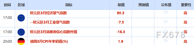 3月30日财经早餐：胡塞武装加入伊朗战争，低吸买盘推动金价上涨