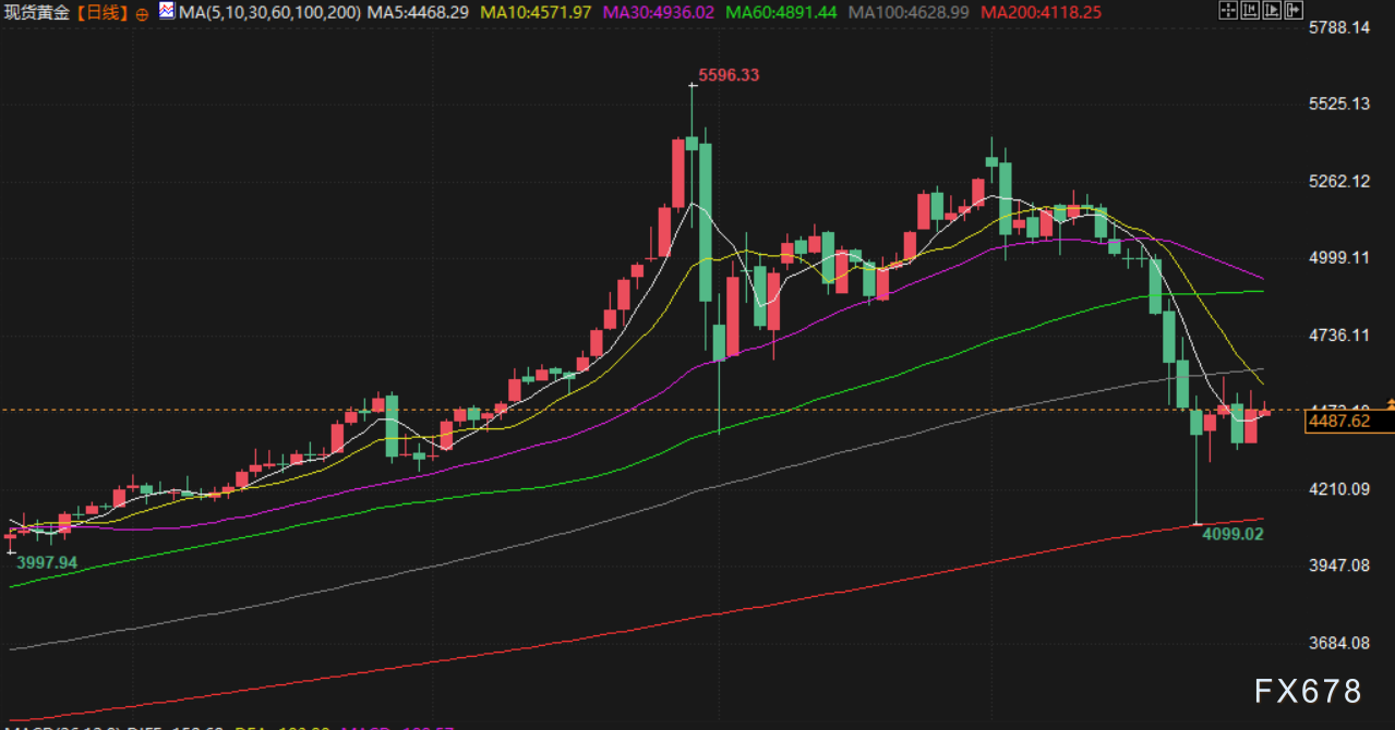 3月30日财经早餐：胡塞武装加入伊朗战争，低吸买盘推动金价上涨