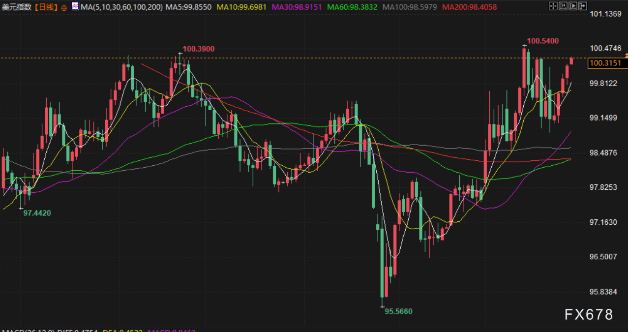 3月30日财经早餐：胡塞武装加入伊朗战争，低吸买盘推动金价上涨