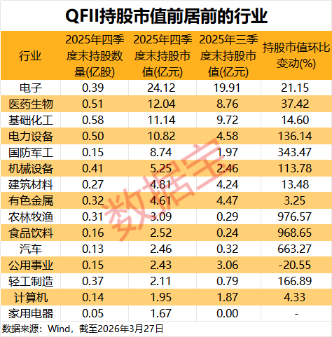 中东资金加速扫货A股!QFII最新持仓揭秘,17股获重磅配置