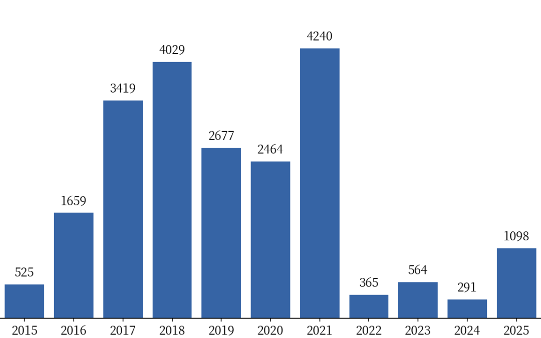 黑色：焦煤上涨的基础不牢固