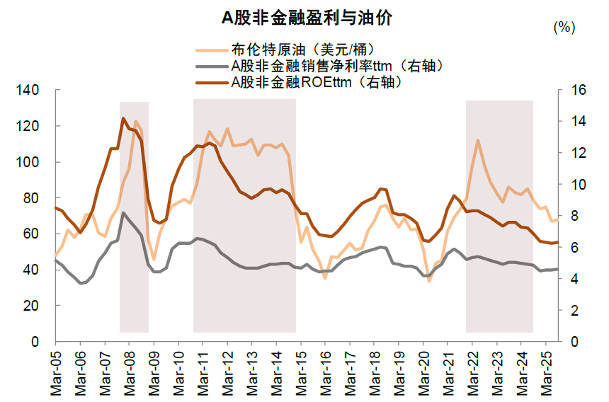 中金：油价上行，买什么，卖什么？