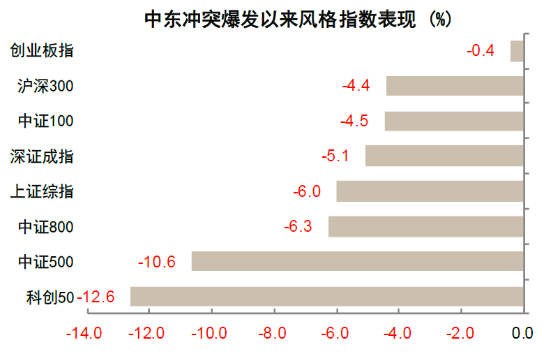 中金：油价上行，买什么，卖什么？