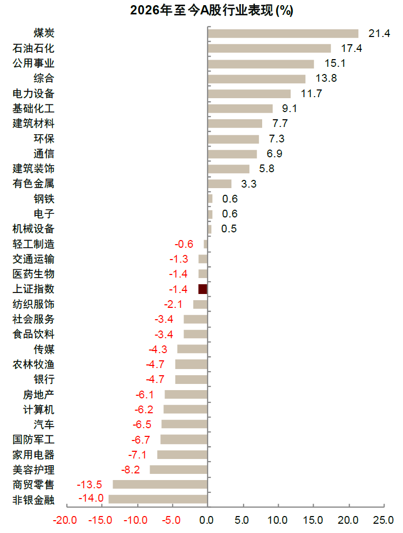 中金：油价上行，买什么，卖什么？