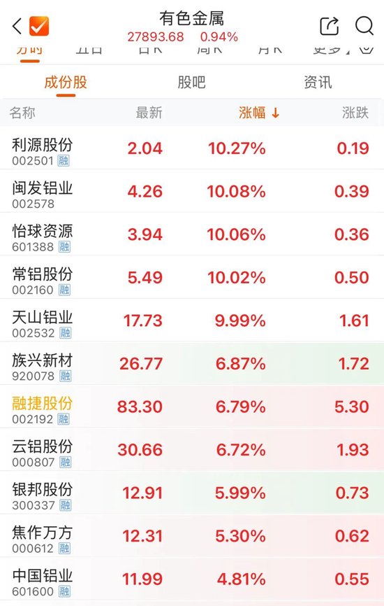 002532,“一字”涨停